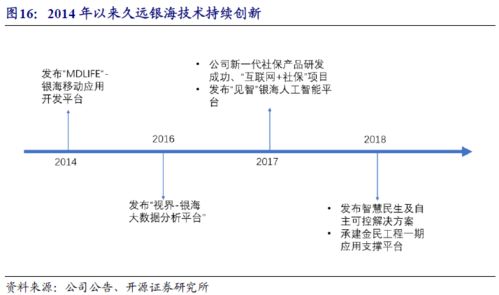 久遠銀海首次覆蓋 醫療民政雙輪驅動，信息化建設引領持續增長