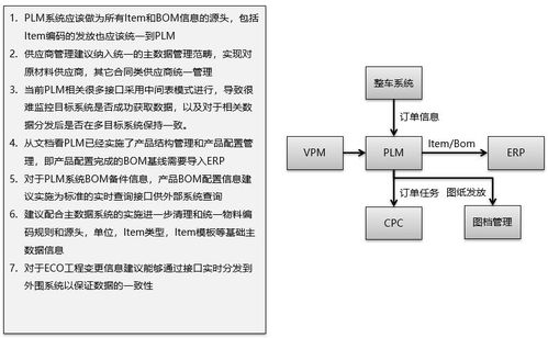 智能制造知識體系梳理與ERP、PLM、MES核心系統集成分析